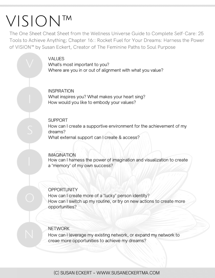 THe VISION™ Framework – One Sheet Cheat Sheet; From The Wellness Universe Guide to Self