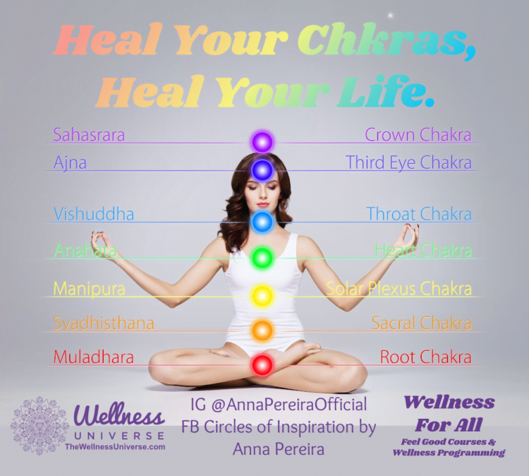 Do you know about your chakra system? Chakras are energy centers in the human body that are believed