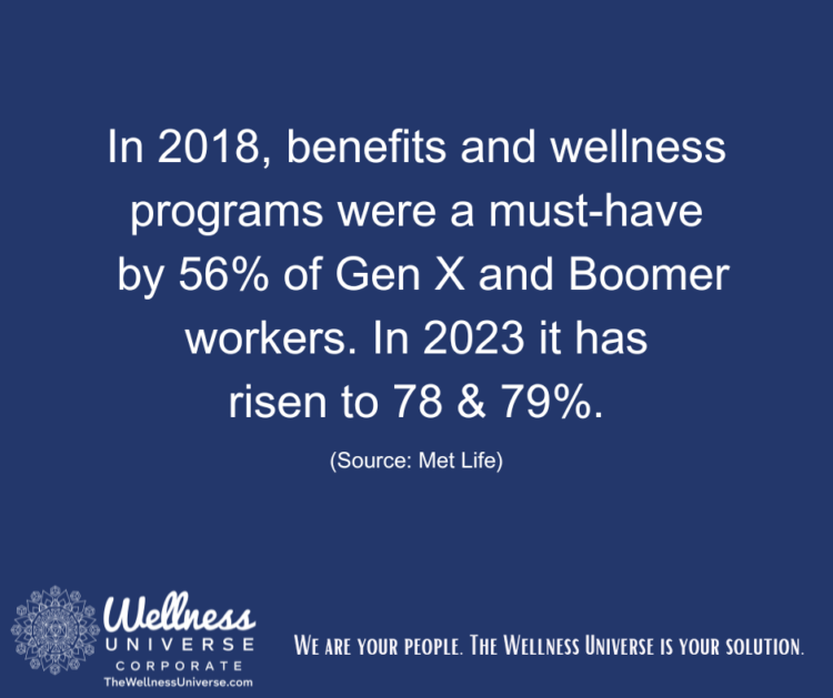 “In 2018, benefits and wellness programs were a must-have by 56% of Gen X and Boomer workers. In 2