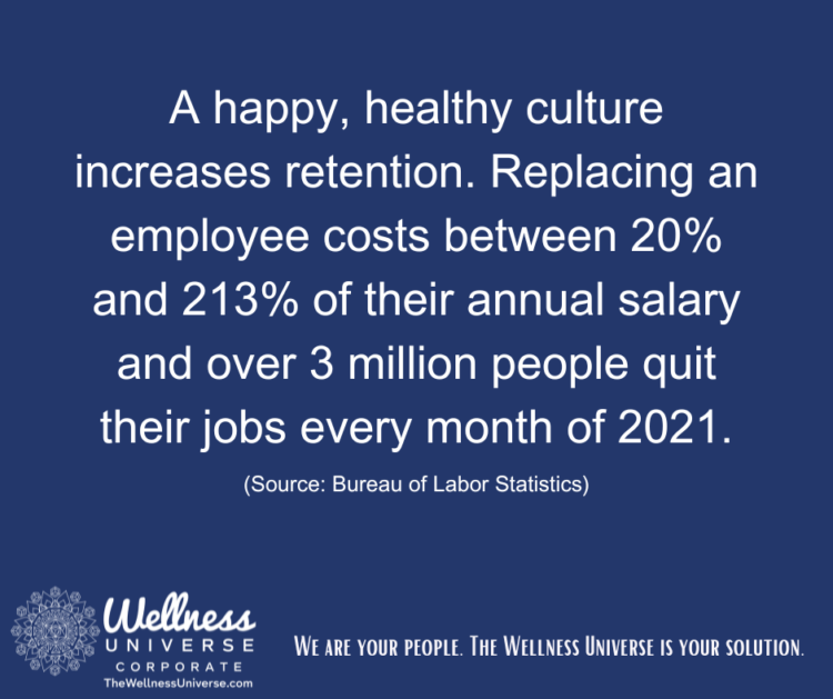 “A happy, healthy culture increases retention. Replacing an employee costs between 20% and 213% of