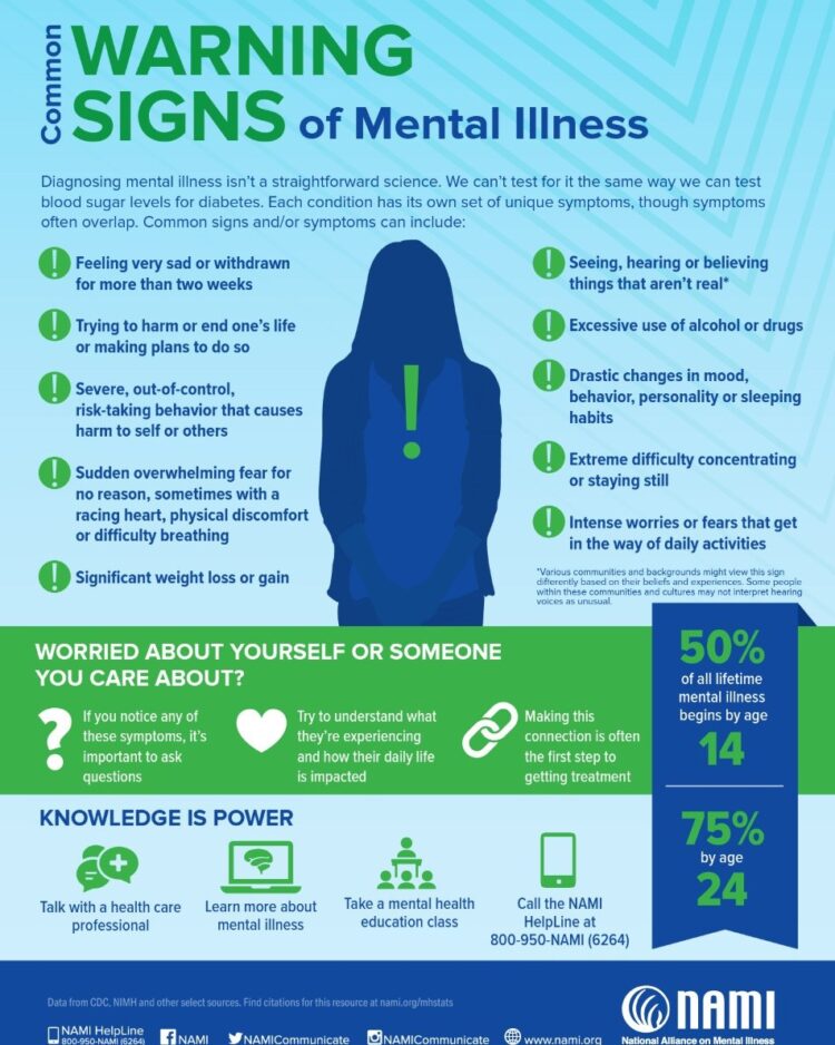 Knowledge is Power. The Wellness Universe is supporting your best mental health with our Wellness fo