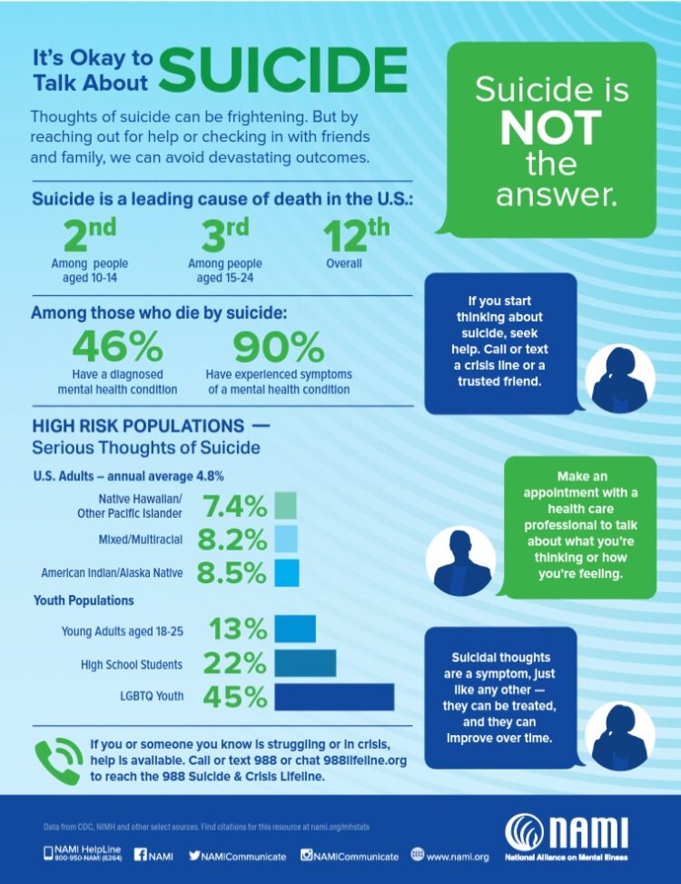 It’s okay to talk about it. The Wellness Universe @thewellnessuniverse is supporting your best men